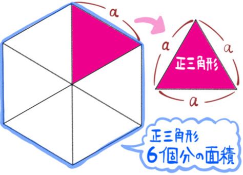 六角形面積|六角形の面積を求める方法